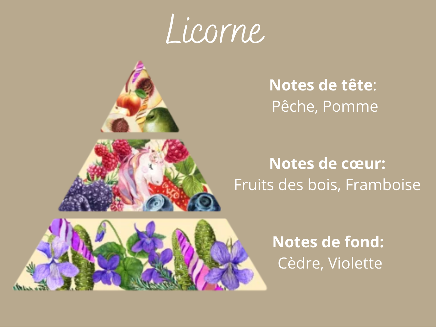 Bougie Parfumée 35g