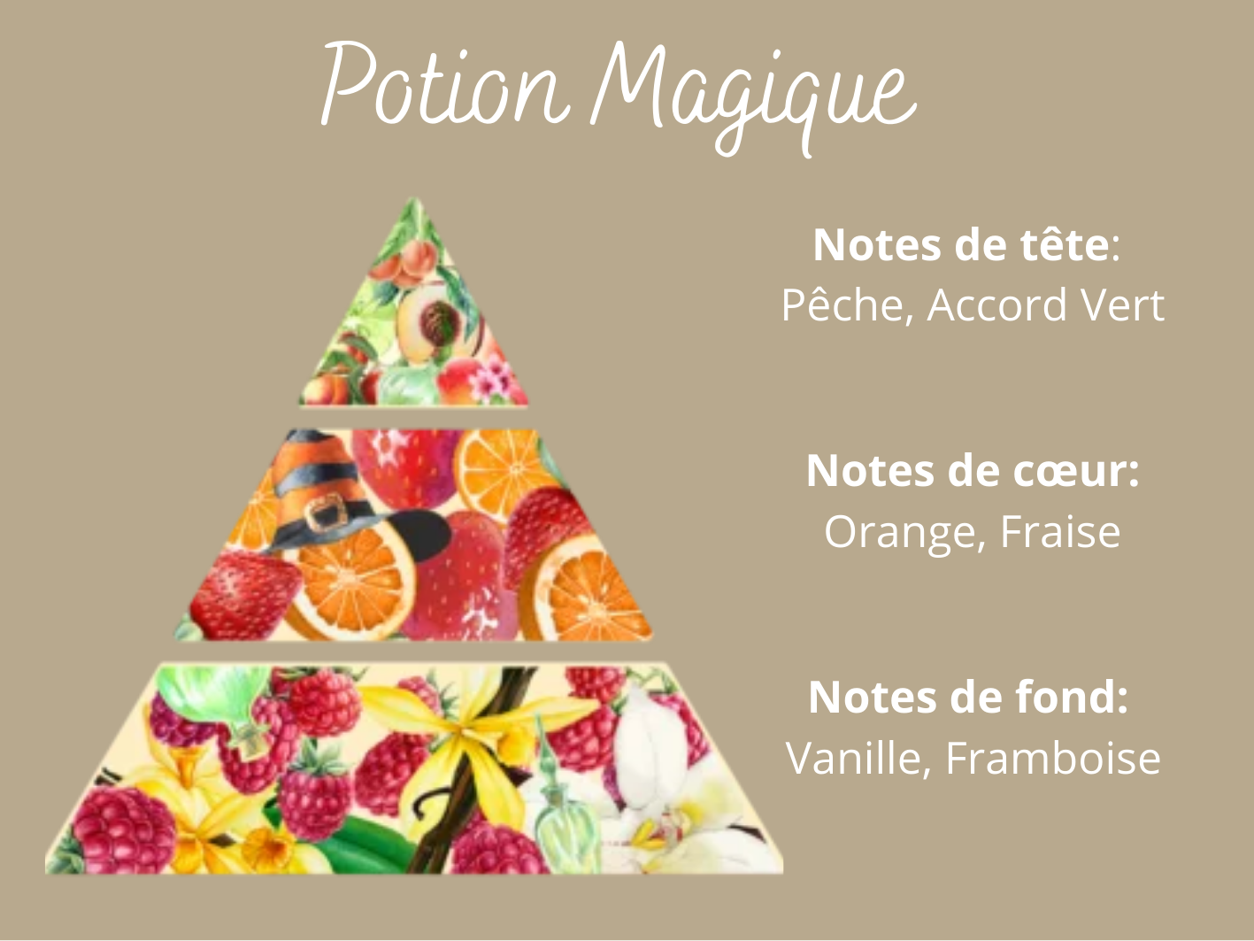 Bougie Parfumée 35g