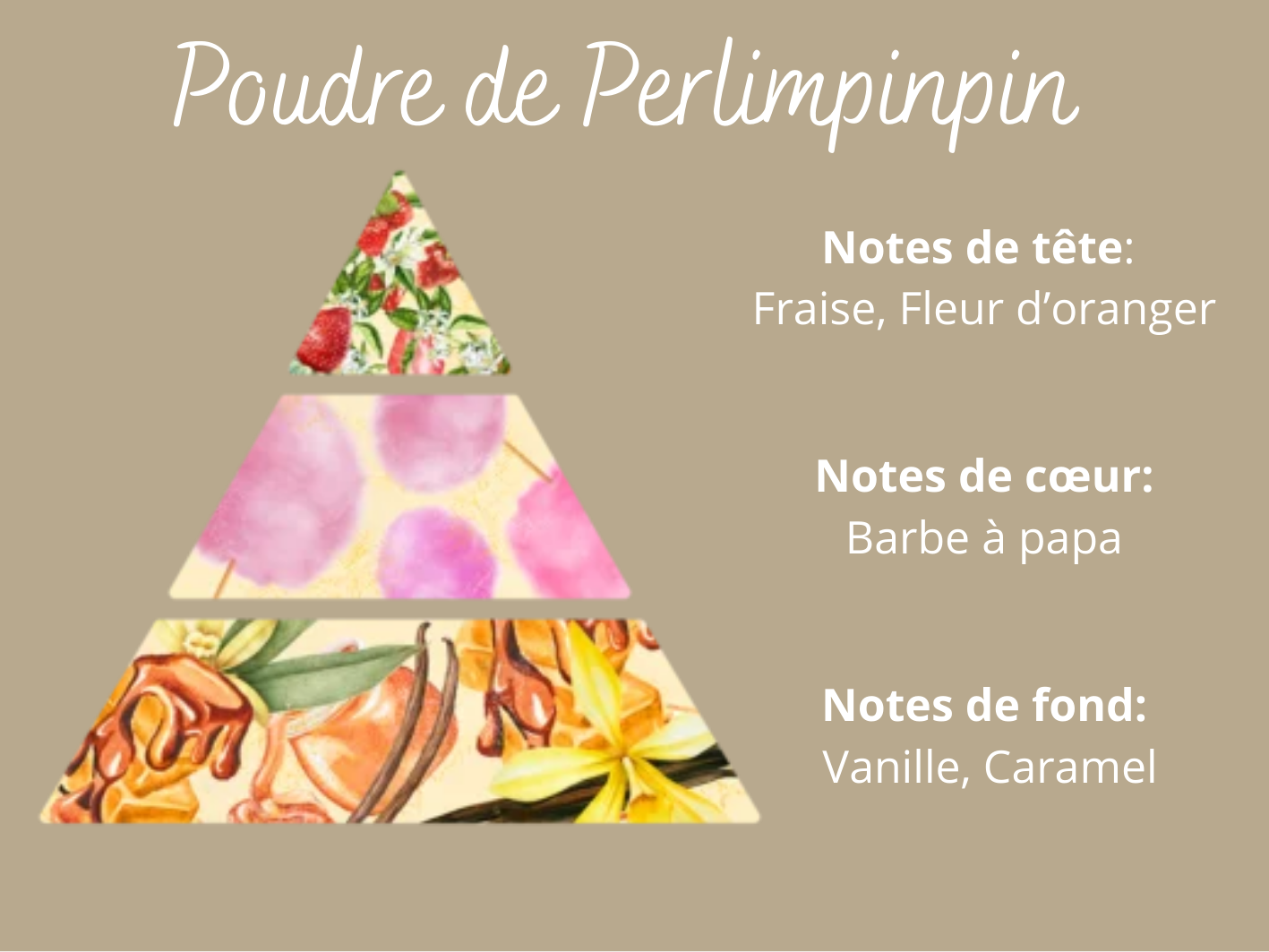 Bougie Parfumée 35g